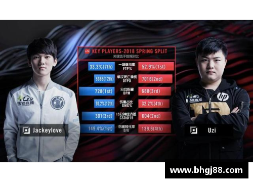 VSportEDG轻松战胜RNG晋级！RNG决胜局全体伤害不过万，电竞圈再掀波澜