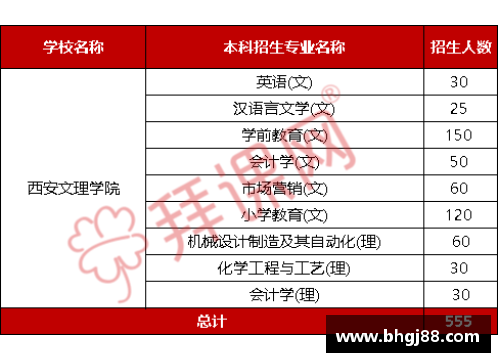 VSport官网西安交通大学：2023年扩招100人，新增两个招生专业，助力未来人才培养