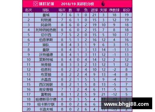 VSport官网阿森纳告捷，英超积分榜上升至第七位