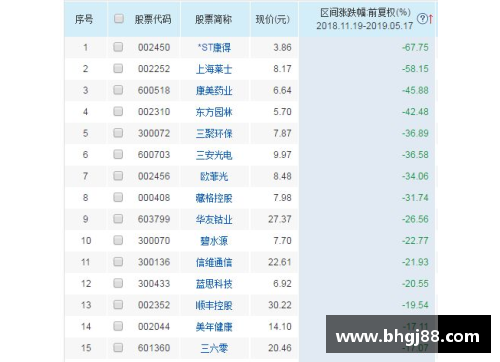 VSport官网NBA球员周最佳次数排名及其影响因素分析 - 副本