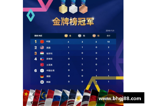 2023亚运会国羽辉煌收获：4金3银2铜成最大赢家