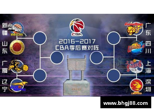 VSport官网CBA总决赛赛程正式确定：广东队与辽宁队将上演巅峰对决 - 副本